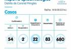 3 casos positivos, más hispados y disminuyen los aislados