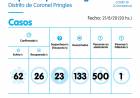 Nuevos casos positivos, hubo recuperados y más hisopados de COVID-19 en Pringles