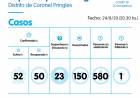 Hubo recuperados y más hisopados por COVID-19 en Pringles