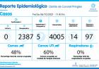 Reporte Epidemiológico