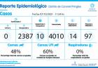 Reporte Epidemiológico de Coronel Pringles