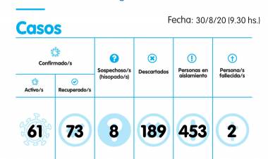 13 nuevos casos positivos de COVID-19 en Pringles