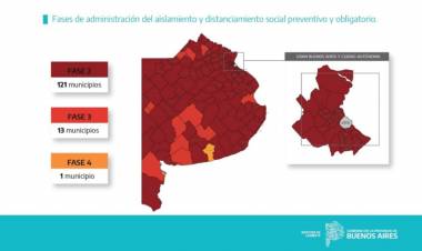 Los municipios en fase 3 son apenas 4: Villarino, Dorrego, Monte Hermoso y Coronel Pringles