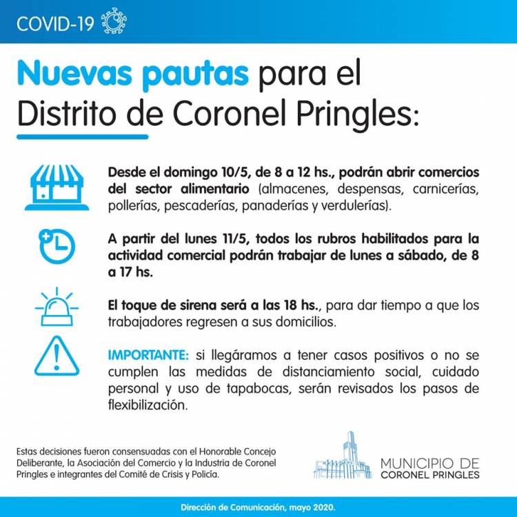 Nuevas Pautas para el Distrito de Coronel Pringles
