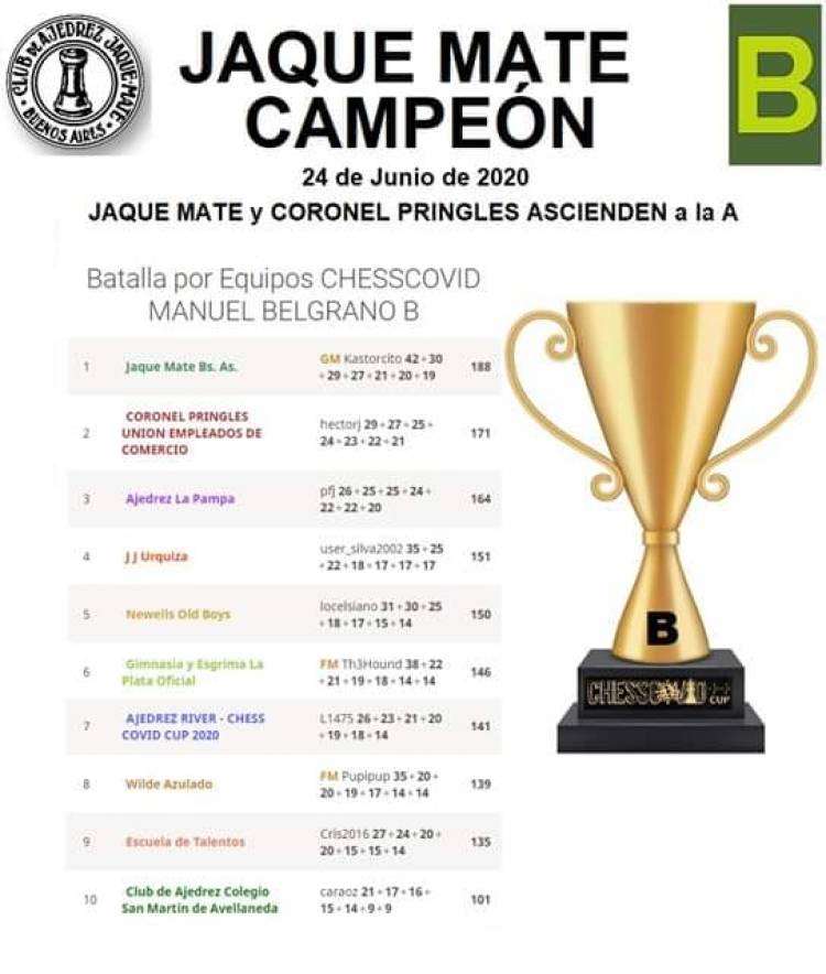 Liga Chess COVID 2020 Coronel Pringles, llegó a la Primera Dvisión