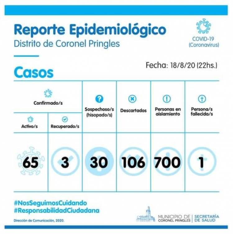 Tercer caso recuperado de COVID-19 en Pringles