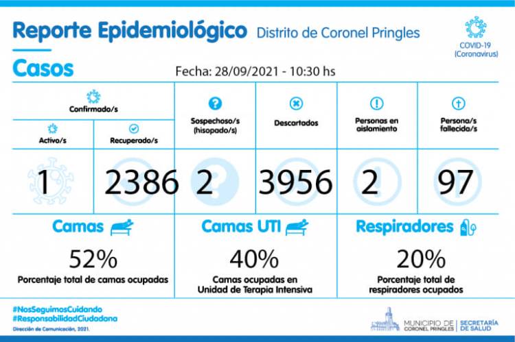 Informe Epidemiológico de Coronel Pringles
