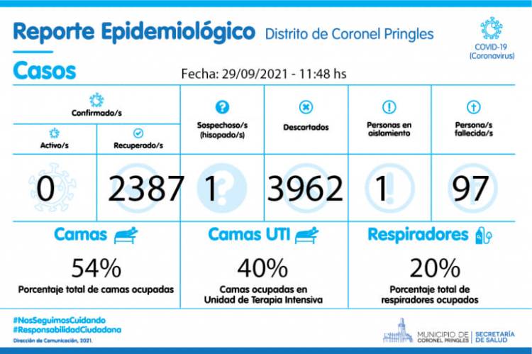 Pringles no tiene casos de COVID