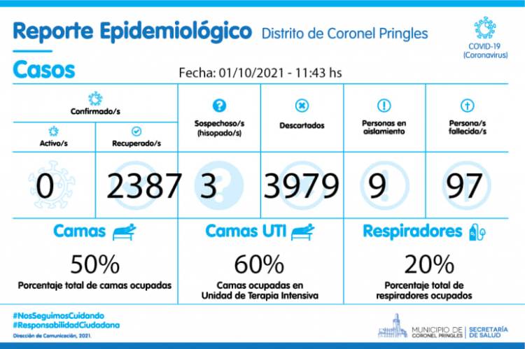 Reporte Epidemiológico