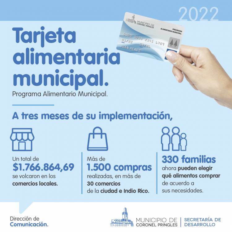 Tarjeta Alimentaria: a tres meses de su puesta en marcha