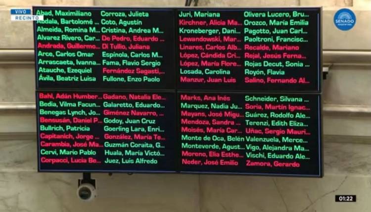 Media sanción a una reforma laboral que no viene a traer futuro